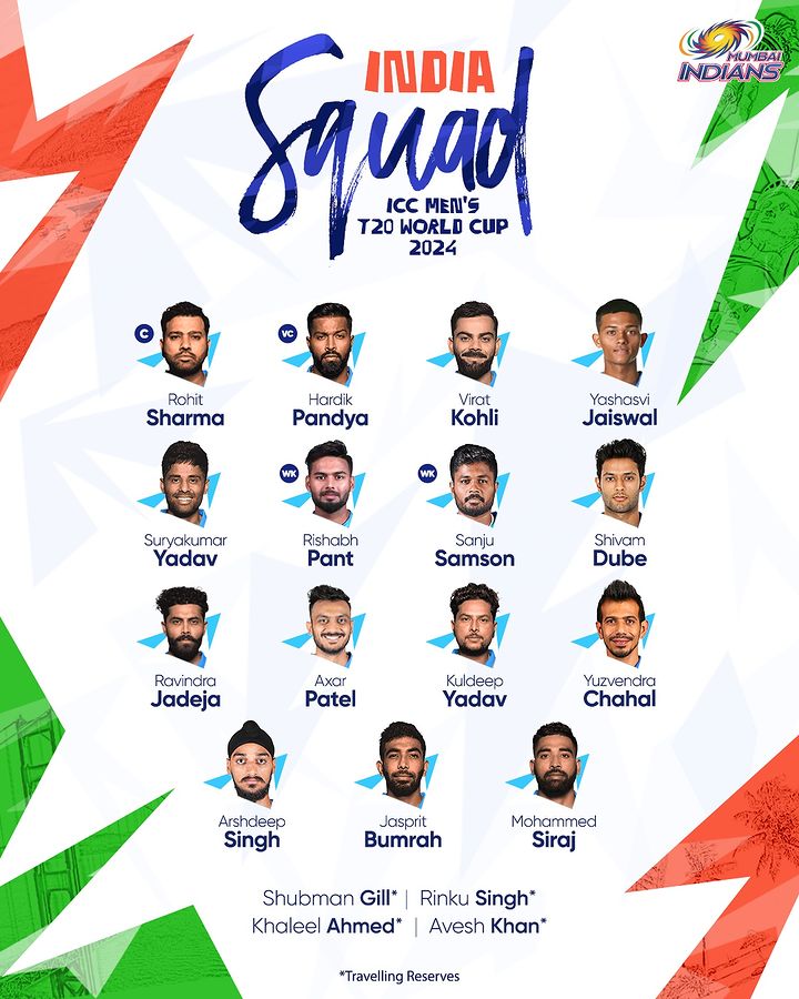 t20 wc squard