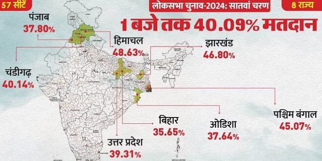 Exit poll 2024