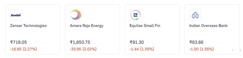 stock market highlights