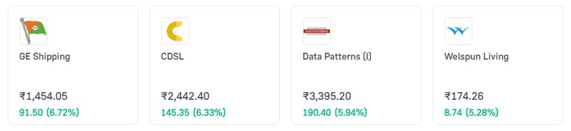 stock market  highlights