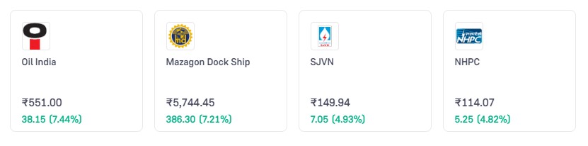 stock market highlights